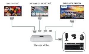 我が家のMac トリプルディスプレイ環境