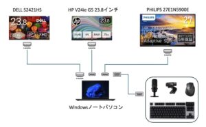 Windowsパソコンでもトリプルディスプレイにしたいが・・・