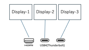 3台モニター接続