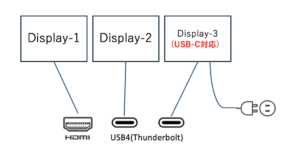 ３台のモニターと電源アダプター