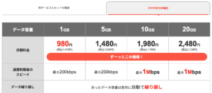 J:COM MOBILEの料金体系