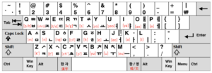 ハングルキーボードと英字のマッピング