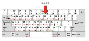 ハングル　母音の配置