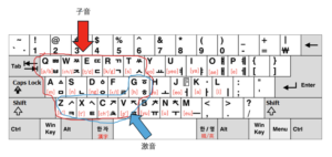 子音と激音