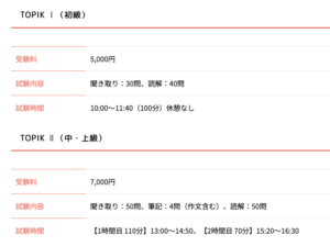 TOPIK受験料