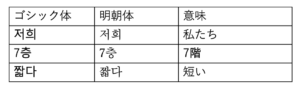 要注意のハングルフォントの違い