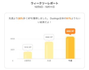 10月5日週の学習記録