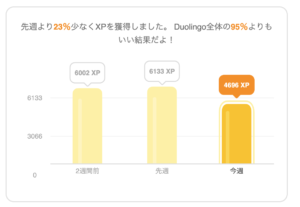 10月19日週の学習記録