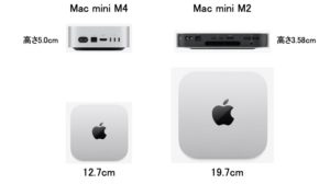 Mac mini M4とMac mini M2の大きさ比較