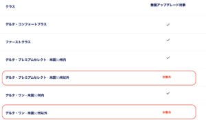 デルタ航空　無償アップグレード対象クラス